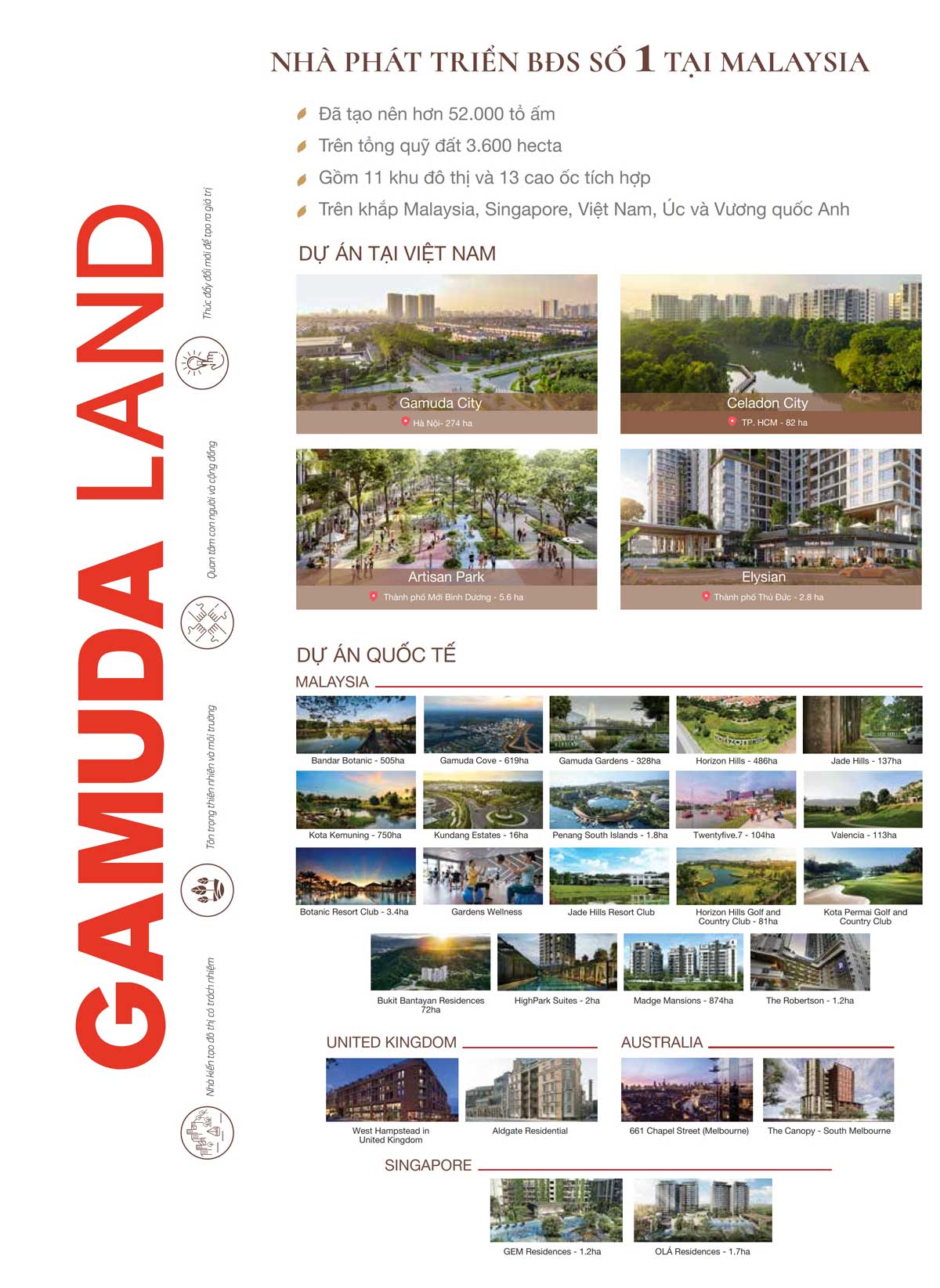 Gamuda Land - Chủ đầu tư dự án Eaton Park là ai?##